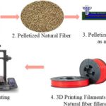 5 Essential Aspects to Evaluate When Selecting a 3D Printing Filament Brand