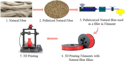 5 Essential Aspects to Evaluate When Selecting a 3D Printing Filament Brand
