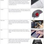 Apple Unveils Repair Guides for iPhone 17e, Latest MacBooks, iPads, and Additional Devices