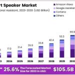 Assessing Alexa+: Consequences for the Expectation of Upcoming Siri Functionalities