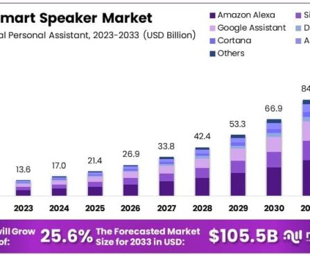 Assessing Alexa+: Consequences for the Expectation of Upcoming Siri Functionalities