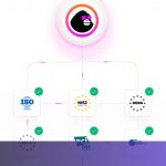 Automate ISO 27001, SOC 2, & DORA Compliance with Expert CISO Support, Starting at $2,999/Year