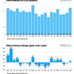 Average Selling Price of iPads Hit $583 Last Quarter, According to Report