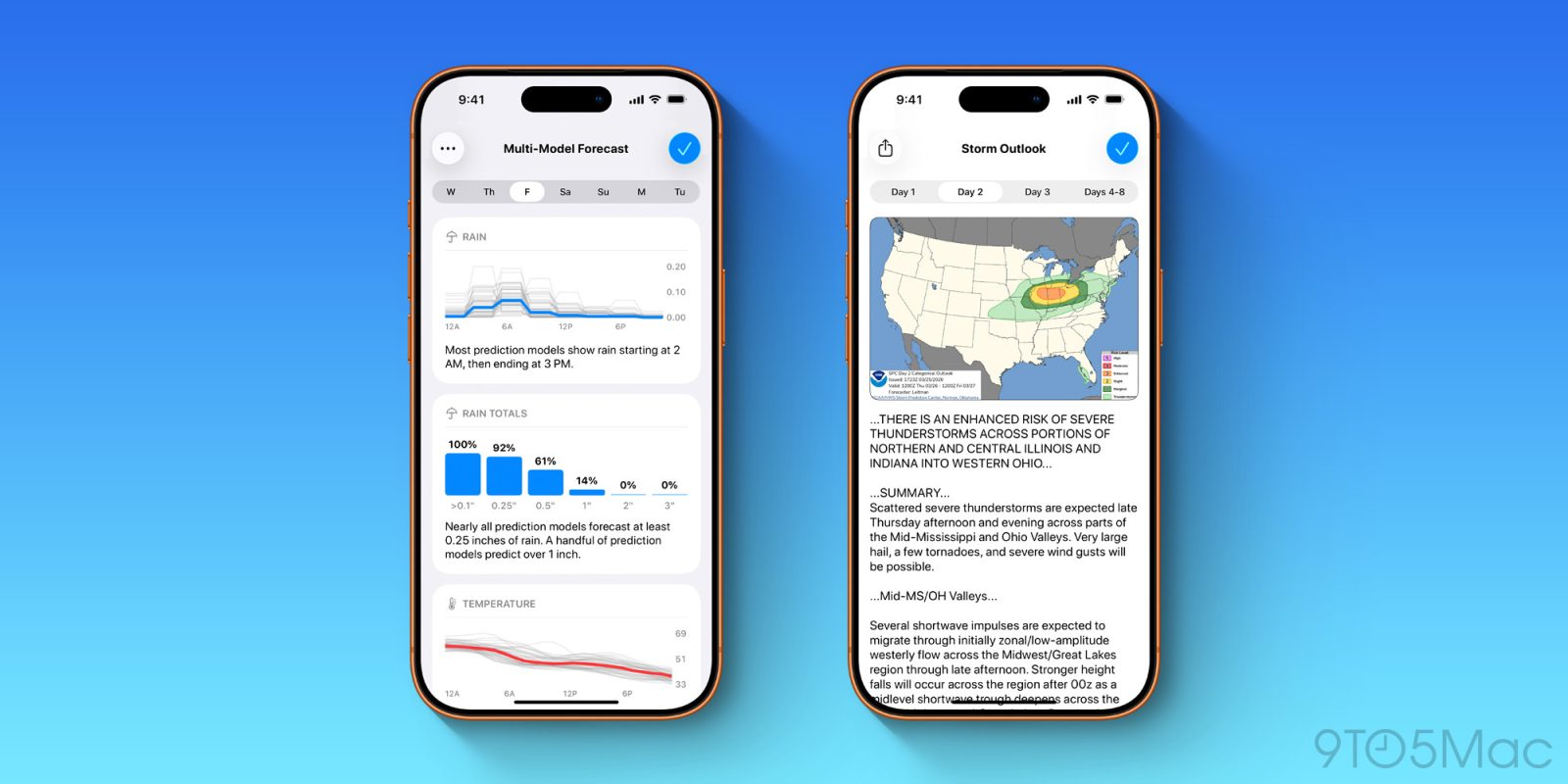 Carrot Weather Unveils New Multi-Model Forecast Functionality in Recent Update