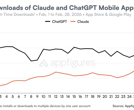ChatGPT Uninstallations Increased by 295% Following DoD Agreement