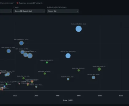 Choose the Best Hardware for Your Local LLM Deployment with This Online Guide - CNX Software
