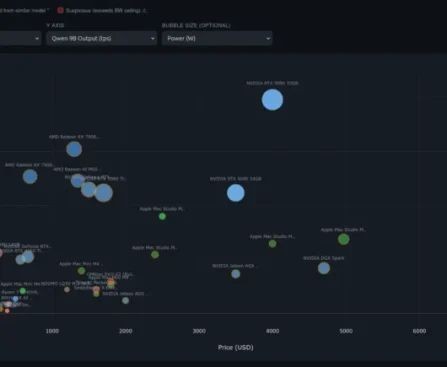 Choose the Best Hardware for Your Local LLM Deployment with This Online Guide - CNX Software