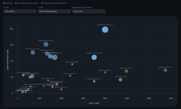 Choose the Best Hardware for Your Local LLM Deployment with This Online Guide - CNX Software