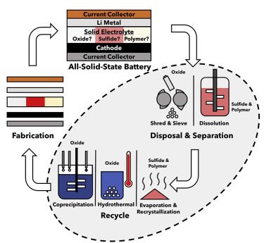 Creative Methods to Reuse Old Batteries