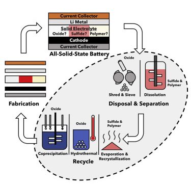 Creative Methods to Reuse Old Batteries
