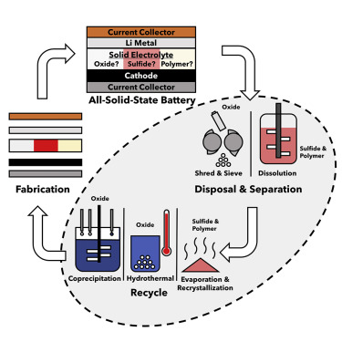 Creative Methods to Reuse Old Batteries