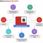 Critical Devices to Stay Linked through Ethernet Ports