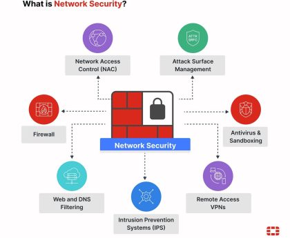 Critical Devices to Stay Linked through Ethernet Ports