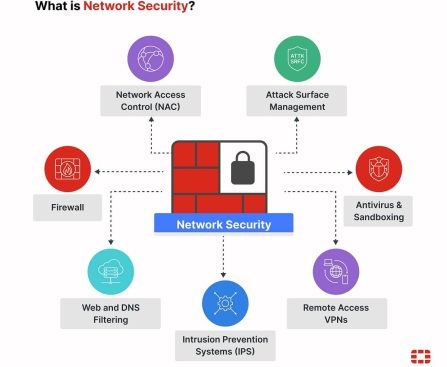 Critical Devices to Stay Linked through Ethernet Ports