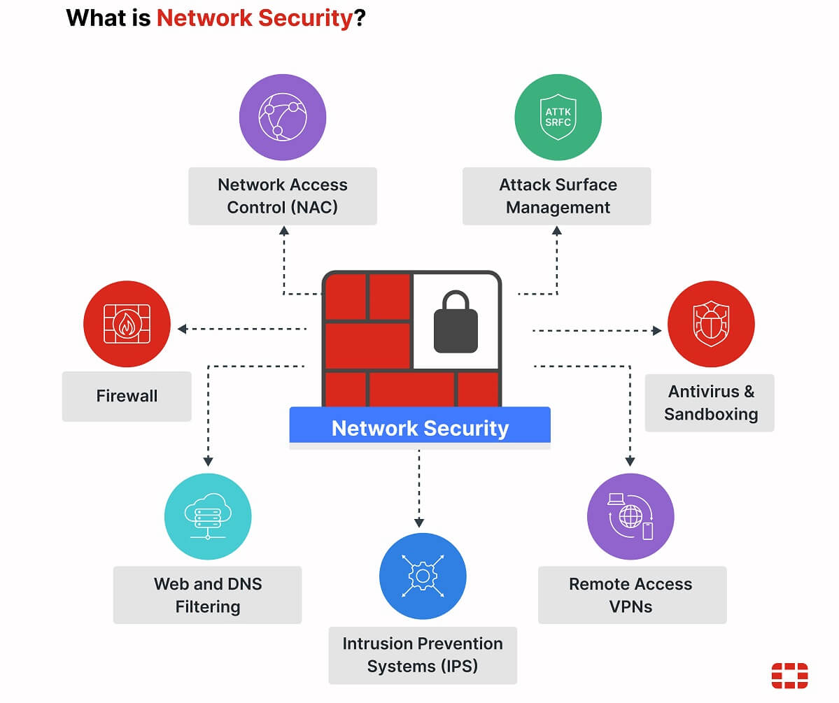 Critical Devices to Stay Linked through Ethernet Ports