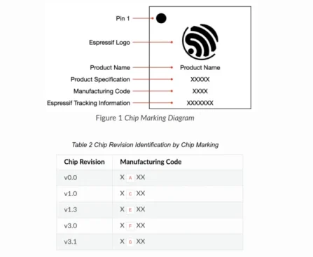 ESP32-P4 Rev 3.0 Adds Power Rail, Needs New PCB and Firmware