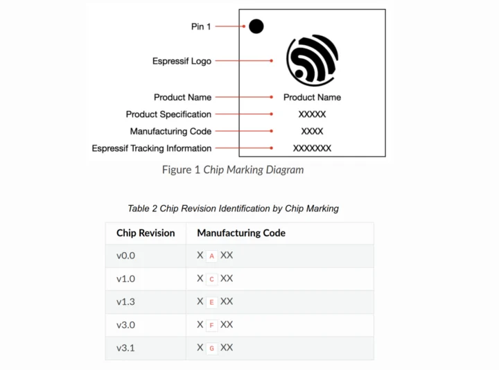 ESP32-P4 Rev 3.0 Adds Power Rail, Needs New PCB and Firmware