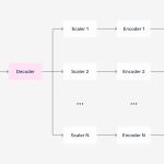 FFmpeg at Meta: Large-Scale Media Processing