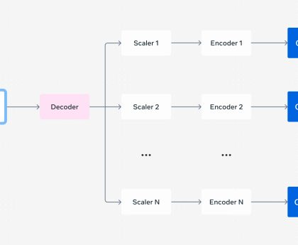 FFmpeg at Meta: Large-Scale Media Processing