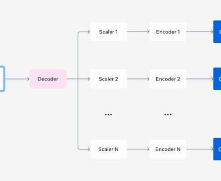 FFmpeg at Meta: Large-Scale Media Processing