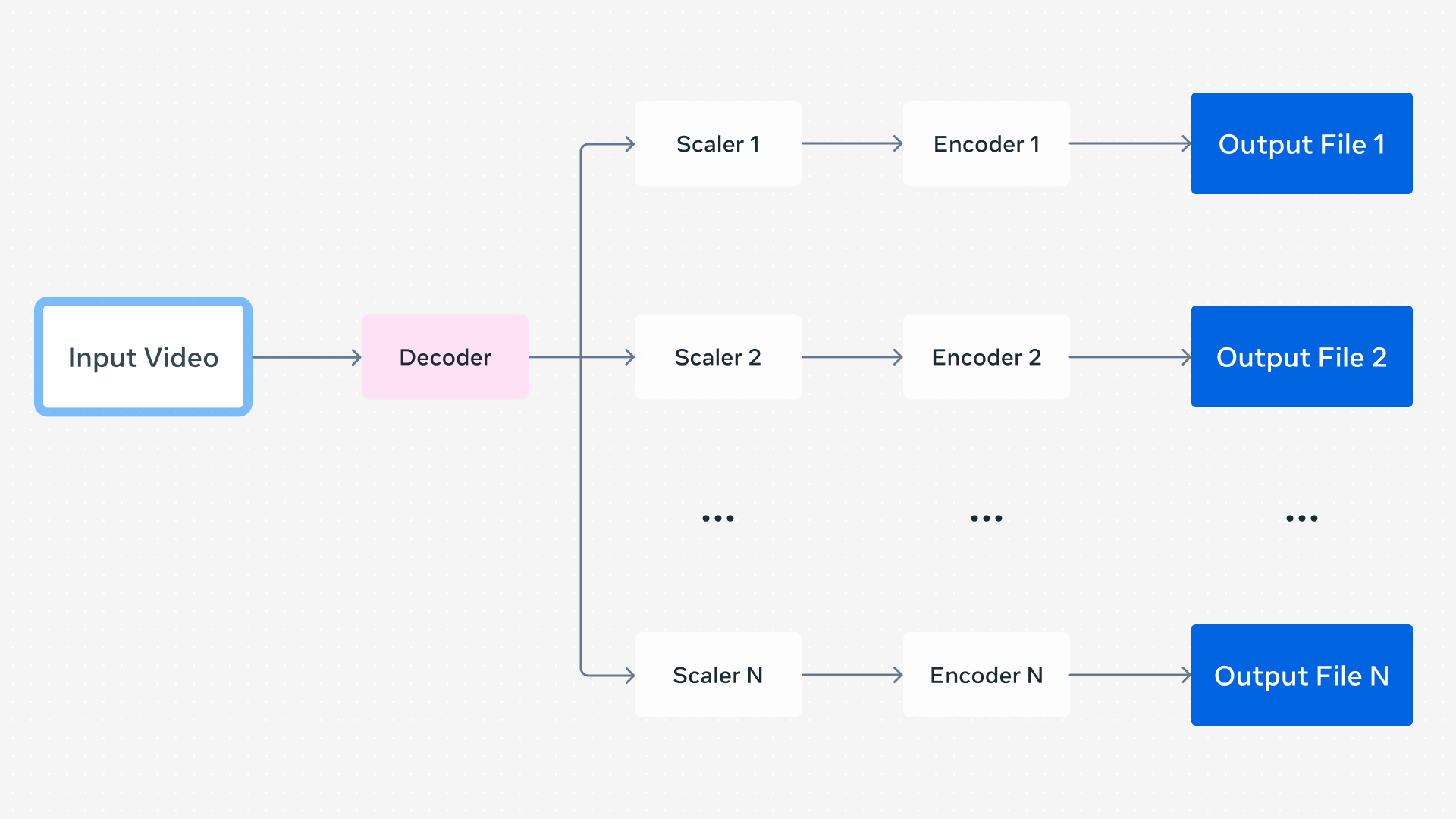 FFmpeg at Meta: Large-Scale Media Processing