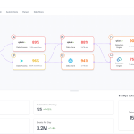 Fig Security Unveils with $38M to Aid Security Teams in Managing Change