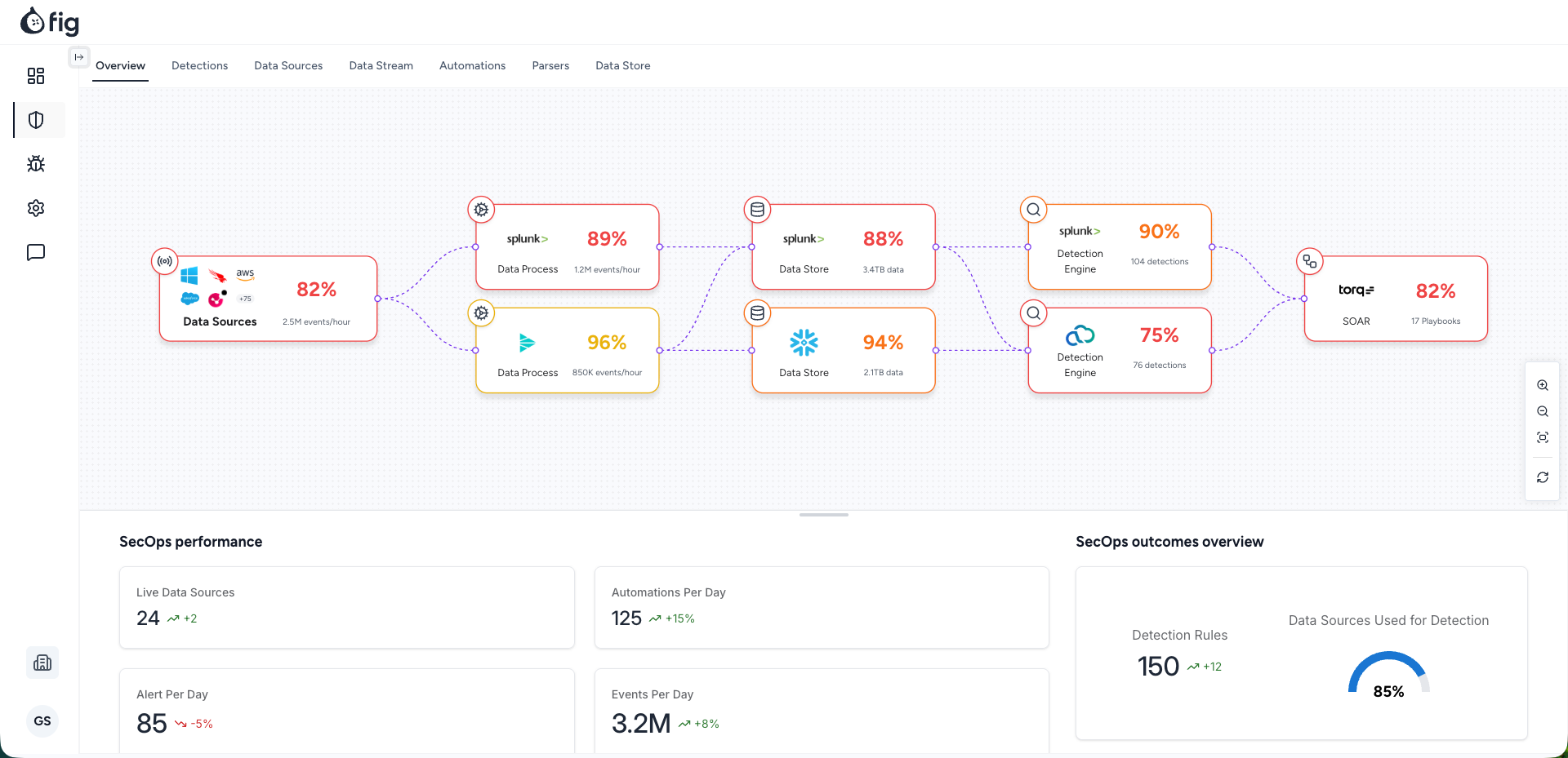 Fig Security Unveils with $38M to Aid Security Teams in Managing Change