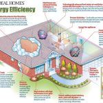 Five Efficient Techniques to Improve Your Home Security