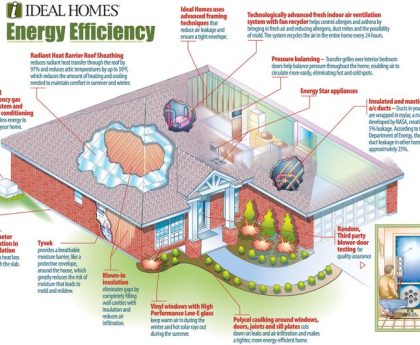 Five Efficient Techniques to Improve Your Home Security
