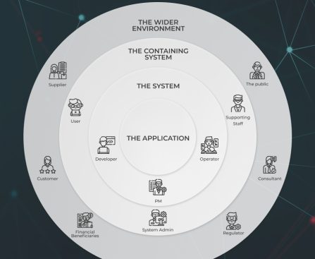 Fresh Research Discovers Shared Automotive Attribute Able to Monitor Users