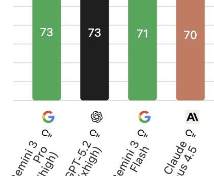 Gemini 3.1 Flash-Lite: Crucial Resource for Developers Managing Intricate Data