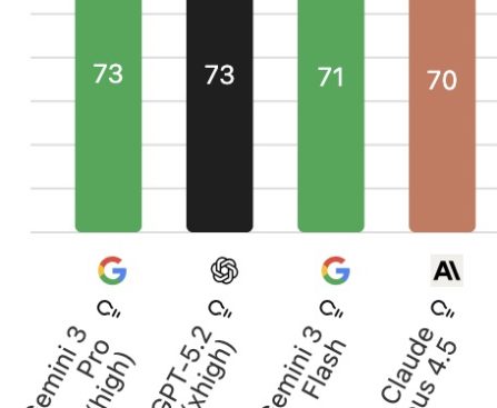 Gemini 3.1 Flash-Lite: Crucial Resource for Developers Managing Intricate Data