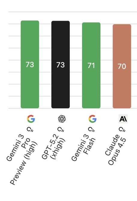 Gemini 3.1 Flash-Lite: Crucial Resource for Developers Managing Intricate Data