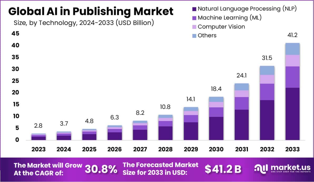 Google Broadens AI Mode and Personal Intelligence Functionalities Across the United States.