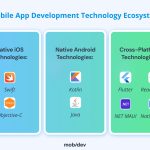 Google Launches Functionality to Recognize Leading AI Models for Android Application Development