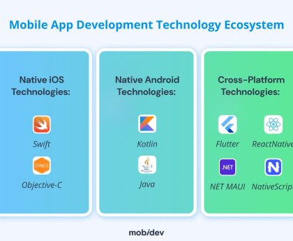 Google Launches Functionality to Recognize Leading AI Models for Android Application Development