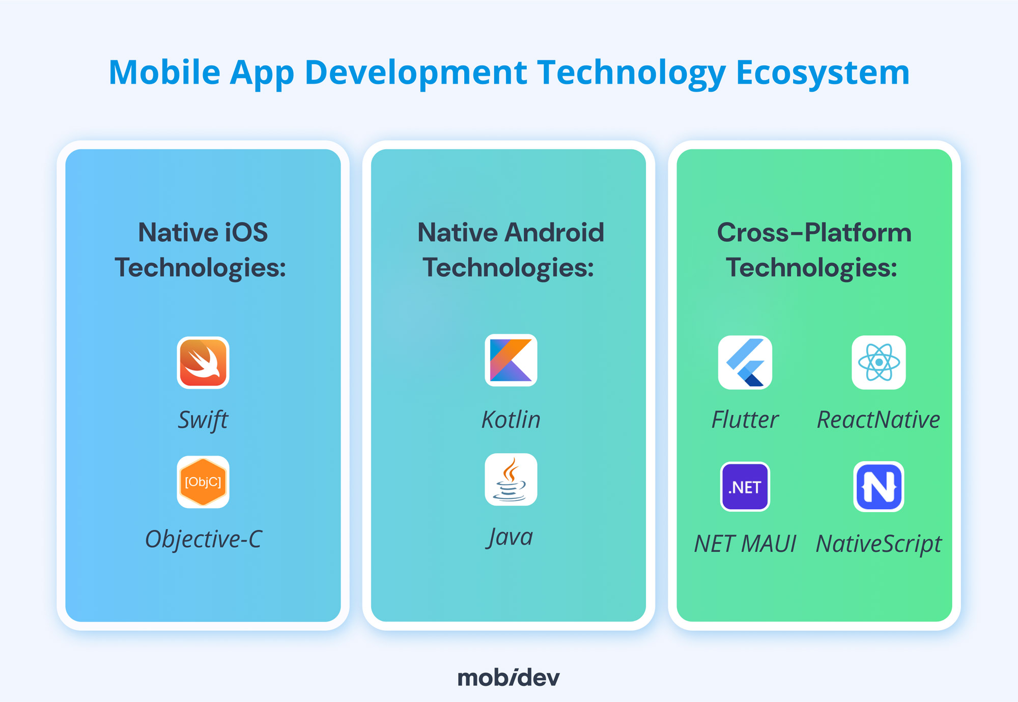 Google Launches Functionality to Recognize Leading AI Models for Android Application Development