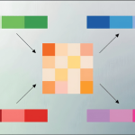 Google's New Compression Algorithm Reduces Memory Stock Prices Within Hours of Release