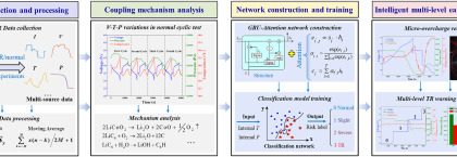 How to Recognize and Tackle Warning Indicators of a Possible Lithium-Ion Battery Blaze