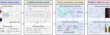 How to Recognize and Tackle Warning Indicators of a Possible Lithium-Ion Battery Blaze