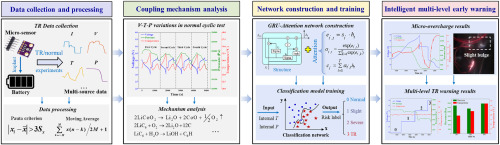 How to Recognize and Tackle Warning Indicators of a Possible Lithium-Ion Battery Blaze