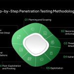 Important Alert: Numerous Wi-Fi Routers Vulnerable to AirSnitch Assault – Suggested Measures to Implement