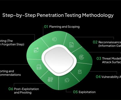 Important Alert: Numerous Wi-Fi Routers Vulnerable to AirSnitch Assault – Suggested Measures to Implement
