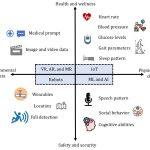 Meta Ray-Ban Smart Glasses Broadcast Delicate Videos for Human Data Labeling