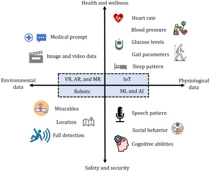 Meta Ray-Ban Smart Glasses Broadcast Delicate Videos for Human Data Labeling