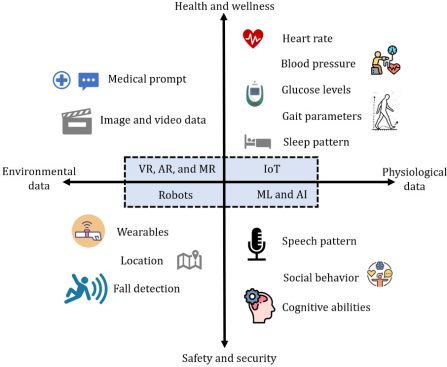 Meta Ray-Ban Smart Glasses Broadcast Delicate Videos for Human Data Labeling