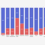 New Report Reveals Long-Term Retention Challenges for AI-Powered Apps