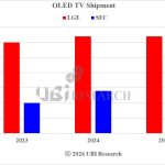 "One UI 8.5 Resolves Persistent Problem of Neglecting to Turn Off Phone's Focus Modes"
