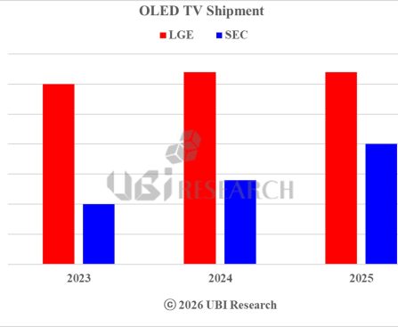 "One UI 8.5 Resolves Persistent Problem of Neglecting to Turn Off Phone's Focus Modes"