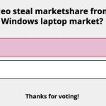 Parallels Offers Update on MacBook Neo and Windows Virtual Machine Capability